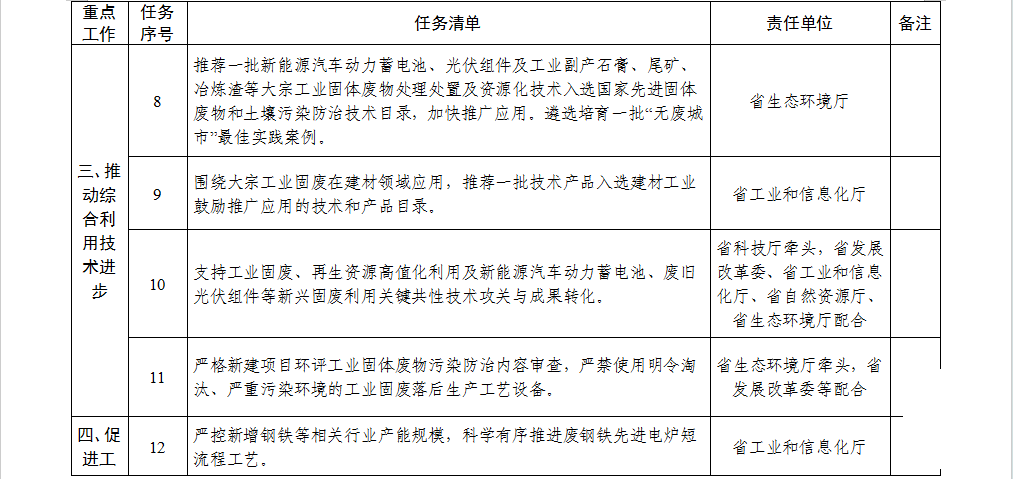 安徽省贯彻落实工业资源综合利用 实施方案重点工作任务清单2.png